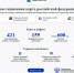 Более 14 тысяч площадок под производства: Минэкономразвития представило инвестиционную карту России - Канские Ведомости