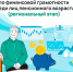 Финансовая грамотность без возраста: пенсионеров приглашают проверить свои знания и получить призы - Канские Ведомости